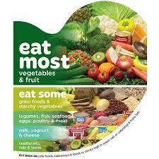 It is the prevention of important many chronic healthy diet risks such as obesity, heart disease, diabetes, and cancer. Healthy Heart Visual Food Guide A3 Poster Heart Foundation