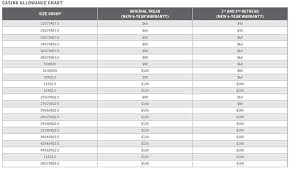 63 Rigorous Air Pressure Chart For Tyres