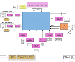 Ti Car Black Box Block Diagram Block Diagram Black Box Diagram