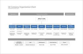 Organizational Chart Template 6 Templates