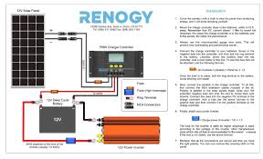Solar power 101 the basics of solar energy. Installing A Solar Panel System In A Rv And Trailer We Do Tech Reviews