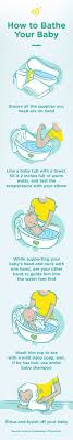 The following are signs that you should talk to your doctor: How To Bathe Your Newborn For The First Time Pampers