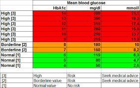 diabetes blood sugar levels chart nz best picture of chart