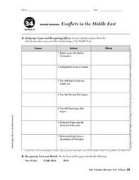 This places another layer of obligation on israel: Arab Israeli Conflict Lesson Plans Worksheets Lesson Planet