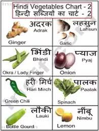 What Are The Names Of Vegetables In Sanskrit And Hindi Quora
