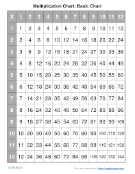 23 true multiplication chart all the way to 12