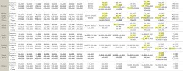 Aviancataca Lifemiles Award Chart Changes Number Of Miles