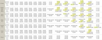 aviancataca lifemiles award chart changes number of miles