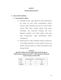 Latihan soal bahasa sunda kelas 10 semester 2 tentang dongeng guru galeri from www.gurugaleri.com. Http Eprints Walisongo Ac Id 6980 5 Bab 20iv Pdf