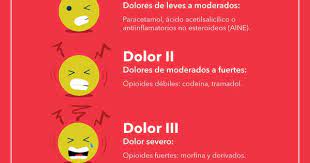 Pin De Estela Rosas En Salud Dolor De Ciatica Salud Y Nutricion Salud