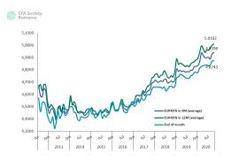 Today's exchange rate (4.8879) is lower compared to yesterday's rate (4.8905). Cfa In UrmÄƒtoarele 12 Luni Cursul Euro Trece De 5 Lei Cu Un È™omaj Aproape De 7 È™i Un Deficit Bugetar Peste 8 6 In Acest An Impactului Economic Al Coronavirusului Se Va