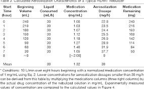 Table 3 From Continuous Nebulization Therapy For Asthma With
