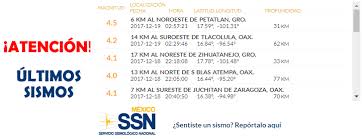 Cualquier solicitud de datos o información sobre sismicidad en méxico, no contenida en cualquiera de las secciones de este portal electrónico, deberá realizarse mediante un oficio dirigido al dr. Temblor En Mexico 19 De Diciembre 2017 Ultimos Sismos
