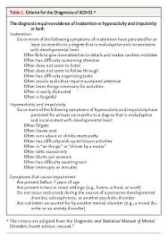 Maybe you would like to learn more about one of these? Attention Deficit Hyperactivity Disorder Nejm