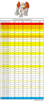 Pokemon Go Iv Chart Mewtwo Best Picture Of Chart Anyimage Org