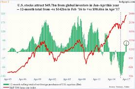 Ytd Spy Outflows Distort Picture Include Voo And Ivv