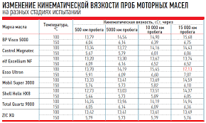 Тип трансмиссии и редукторная масло