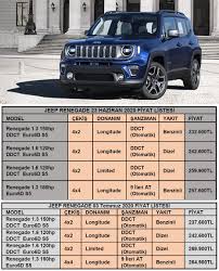 Satış sonrası hizmetler aksesuarlar kullanıcı el kitabı online servis randevusu periyodik bakım tablosu gönüllü geri çağırma sorgulama. 0 Jeep Fiyatlari Mssrf Nva Org