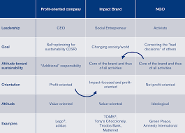 Impact event, the collision of a meteoroid, asteroid or comet with earth. Impact Brand And Impact Mission