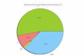 Sentiment Analysis Tool For Your Brand In 10 Min