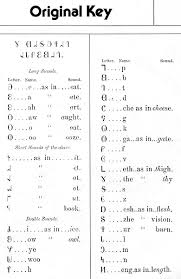 The Deseret Alphabet