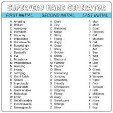 What S Your Superhero Name Superhero Names Funny Names Very Funny Jokes