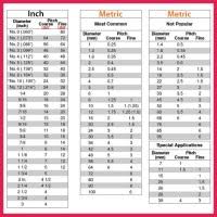 Screw Size Chart Metric Imperial Admittedly Screw Sizes