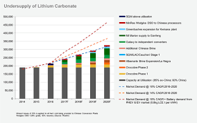 Make Your Own High Risk High Reward Lithium Etf Seeking Alpha