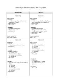 Contohnya dengan menterjemahkan pelbagai jenis dokumen dalam bahasa arab ke dalam bahasa melayu. Top Class Kssm Bahasa Melayu Tingkatan 4 Flip Ebook Pages 1 50 Anyflip Anyflip