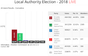 Sri Lanka How To Read The Local Government Election Results Sri Lanka Brief