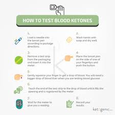 How To Measure Blood Ketone And Glucose Levels Ketogenic Com