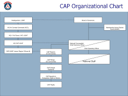 Corporate Learning Course Seminar 2 Ppt Download