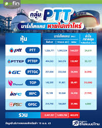 เคลียร์ชัดหุ้น or อยากให้คนไทยเป็นเจ้าของให้มากที่สุด กระจายผ่าน 3 แบงก์ ให้โอกาสทุกคน เริ่มต้นที่ 300 หุ้น à¸à¸¥ à¸¡ Ptt à¸¡à¸²à¸£ à¹€à¸ à¸•à¹à¸„à¸› à¸«à¸²à¸¢à¹„à¸›à¹€à¸— à¸²à¹„à¸«à¸£