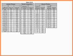 25 All Inclusive Air Force Pt Scoring