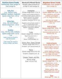 10 High Quality Omega 3 Nuts Chart