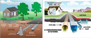 Design Of Sewer System Civil Engineers Pk