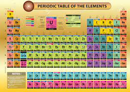 Check spelling or type a new query. Modern Periodic Table Pdf Archives Dynamic Periodic Table Of Elements And Chemistry