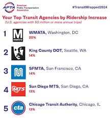 Transit Wrapped 2024 : r/transit