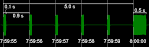 Utc aeg