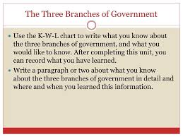 Ppt The Three Branches Of Government Powerpoint