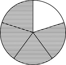 Fraction Pie Divided Into Fifths Clipart Etc