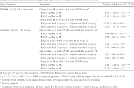 Pdf Rasagiline A Review Of Its Use In The Treatment Of Idiopathic Parkinson S Disease Semantic Scholar