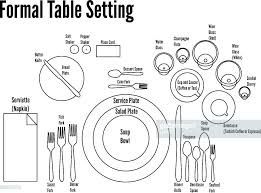 The placement starts on the outside of the place setting and moves inward toward the plate. Pin On Home Interiors