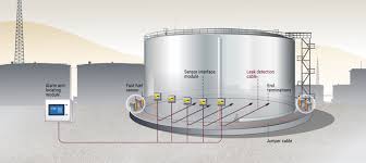 It also includes a grounding rod, which makes it easy. Industrial Leak Detection Services Equipment Nvent