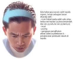 Sakit Kepala Bagian Atas Ubun Ubun Dan Mual Berbagai Bagian Penting