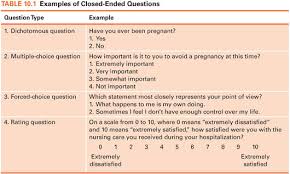 It ensures proper representation of the universe when the investigation has full knowledge of the composition of the universe and is free from bias, (iii) avoid. Sampling And Data Collection In Quantitative Studies Nurse Key