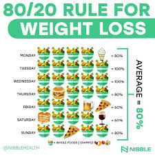 Pin On Diet