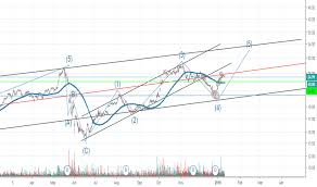 Petr4 Stock Price And Chart Bmfbovespa Petr4 Tradingview