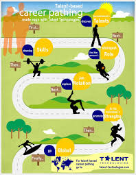 Career Path Infographic Career Pathways Career Path Career Training