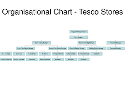 Ppt Organisational Chart Tesco Stores Powerpoint